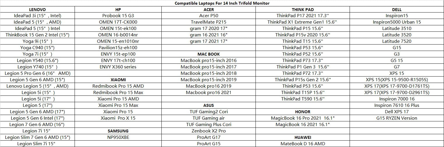 14 inch Trifold Portable Monitor 1080P IPS FHD Laptop Screen Extender For Laptop - Space Grey Trion