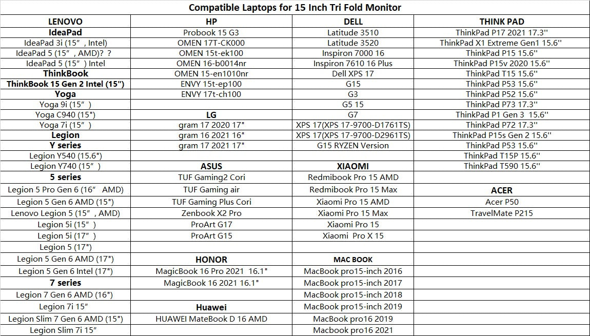 15 inch Trifold Portable Monitor 1080P IPS FHD Laptop Screen Extender For Laptop - Space Grey (AU Version) Trion